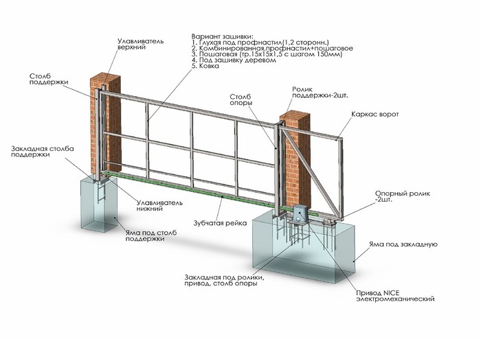 схема ворот, ворота из проф листа, ворота откатные, ворота сдвижные,