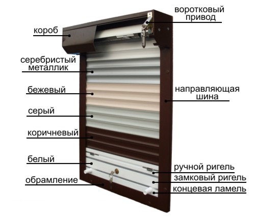 рольставни; рольворота; ролеты; рольставни волгоград;